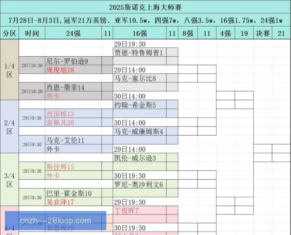上海大师赛赛风赛纪从严，裁判沟通与观众引导并进